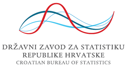 Croatian Bureau of Statistics